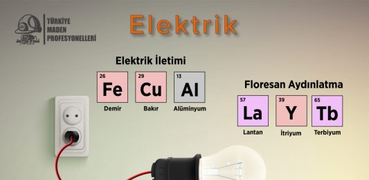 Madenler Günlük Yaşantımızın Neresinde?