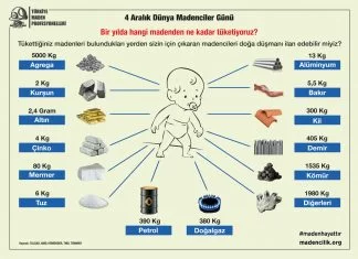 Bir yılda hangi madenden ne kadar tüketiyoruz?