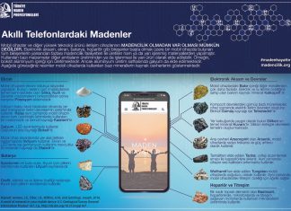 Akıllı Telefonlar İçerisinde Bulunan Madenler