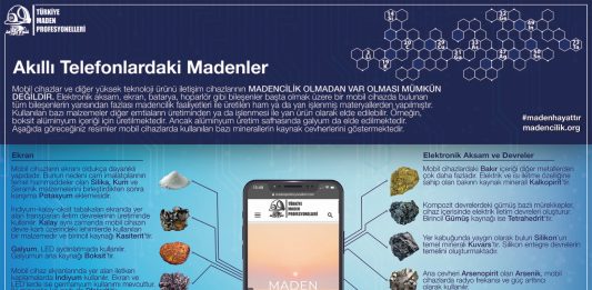 Akıllı Telefonlar İçerisinde Bulunan Madenler