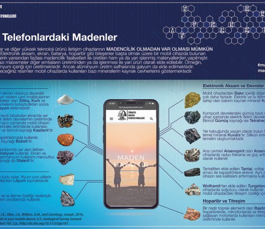 Akıllı Telefonlar İçerisinde Bulunan Madenler