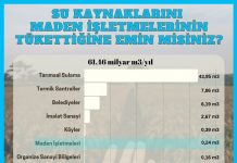 Suyu Madenlerin Tükettiğine Emin misiniz?