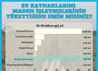 Suyu Madenlerin Tükettiğine Emin misiniz?