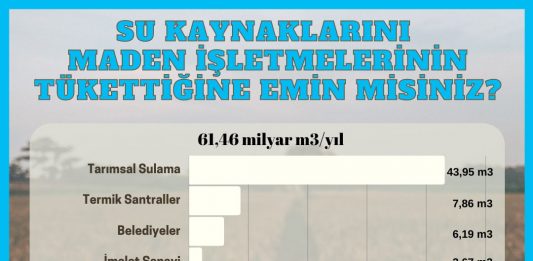 Suyu Madenlerin Tükettiğine Emin misiniz?
