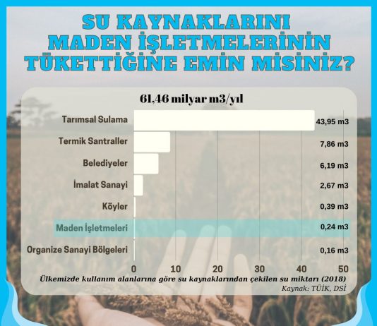 Suyu Madenlerin Tükettiğine Emin misiniz?