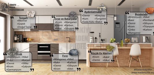 Her Ev Aslında Birer Madendir Madencilik