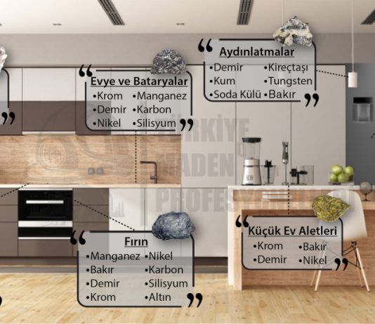 Her Ev Aslında Birer Madendir Madencilik
